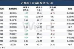 中国铁建房地产北方公司