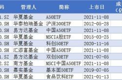 主力榜中国主力资金净流入万元，居可比基金前