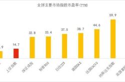 中信保诚成长先锋基金最新净值