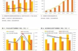 周报丨总规模亿，辽宁设立支基金