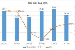 小熊电器百日市值腰斩：上半年营收净利双下滑出海收购能驱动增长吗