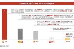 鼎晖投资回应旗下基金清零传闻：误读