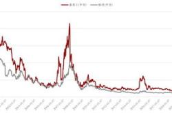 竞争加剧基金频频分红提升产品吸引力