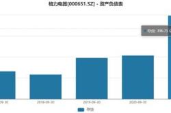 老板电器营收净利双降，后地产周期厨电产业增量何在？｜家电财报观察⑥