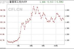 融资榜军工龙头融资净买入万元，居全市场第一梯队