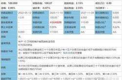 申购新股票转债要求是什么