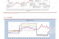 华润啤酒（）月日收盘平盘