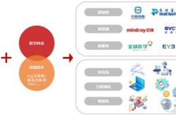 机构调研记录东方基金调研兴瑞科技香飘飘等只个股（附名单）