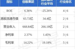 创维集团月日斥资万港元回购万股