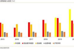 分析：比特币「盈利供应」水平预示其上涨潜力