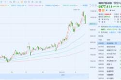 中证港股通原材料综合指数报点，前十大权重包含招金矿业等