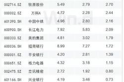 中铁集团北方有限公司