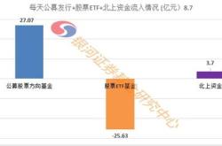 非银金融板块净流入66亿元