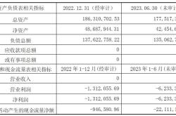 1.促进技术创新