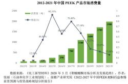 安泰科技股份有限公司功能材料事业部