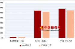 月日基金净值：华安添魁债券最新净值