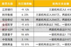 中信银行北分