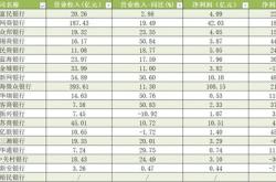 民营银行中报丨亿联银行营收净利润下滑幅度均居行业第一