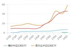 最新公告！红利国企连续第二个月分红，每年最多分红次