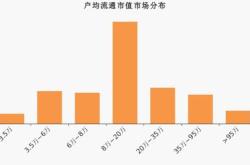 联创电子股东减持万股