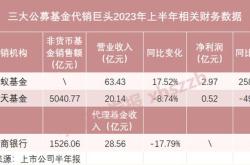 8月基金数据出炉