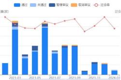 中超股份终止创业板原拟募资亿海通证券保荐