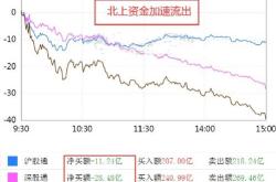 港股科技股走势