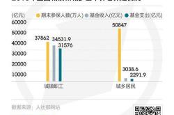 债基年内首遭赎回，八月缩水万亿，多方认为理财子等机构是赎回主力军