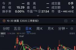 券商基金早参证监会：支持上市证券公司通过并购重组提升核心竞争力；姜栋林出任西南证券党委书记