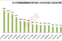 阿曼主权基金未来年将推动更多旗下资产