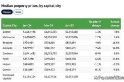 墨尔本房价以两年半来最快速度增长，公寓却跌了