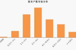 新瀚新材股票何时上市