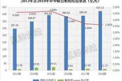 江泰保险经纪有限公司