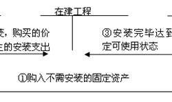 固定工资的计算方法