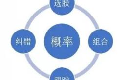 八成指增基金跑赢基准基金公司加大布局力度