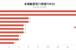 港股通网站