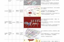 全球汇率制度