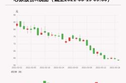 3日主力资金净流入选股公式