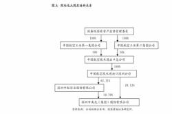 欣旺达：全资子公司拟参与投资广东星航一期创业投资基金