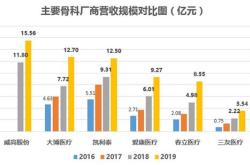 国创股票代码