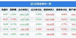 截至7月16日收盘