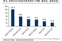 医药股票分化情况研究报告