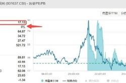 中证港股通休闲消费主题指数报点，前十大权重包含申洲国际等