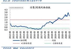 中证港股通医疗综合指数报点，前十大权重包含固生堂等