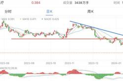 公告速递：南方香港优选股票（）基金年月日暂停申购赎回和定投业务