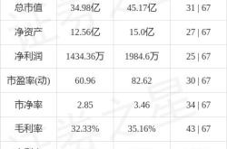 股票行情快报：必创科技（）月日主力资金净卖出万元