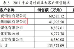 永泰能源获北向资金卖出万元，累计持股亿股