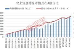 外资机构连发股票基金