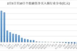 股受青睐，北向资金增持额超万元