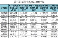 水井坊获北向资金卖出万元，累计持股万股